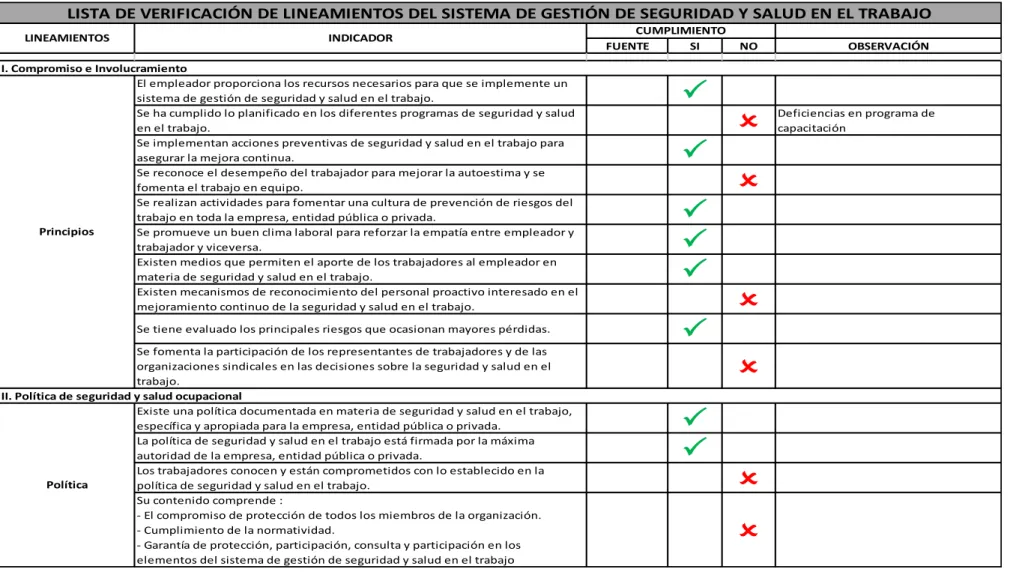 Elaboración De Línea De Base Del Sistema De Gestión De La Seguridad Y