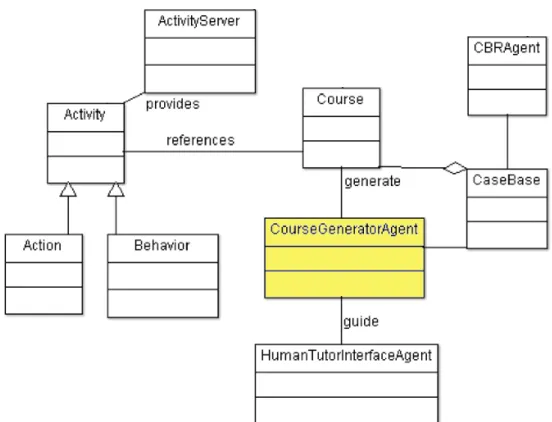 Figura 3.8: Agente generador de cursos o proyectos 