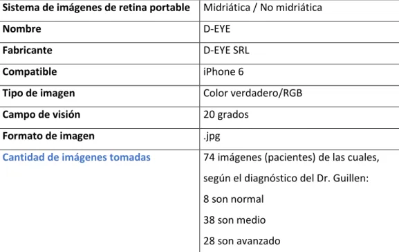 Tabla 2.1 Características D-EYE y cantidad adquirida de imágenes de fondo de ojo. 25