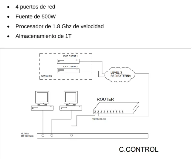 Figura 22 Diagrama General de conexionado de equipos en Centro de Control 