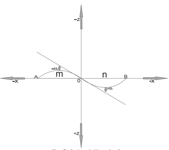 Figura 4.4: desfasaje en las pendientes 