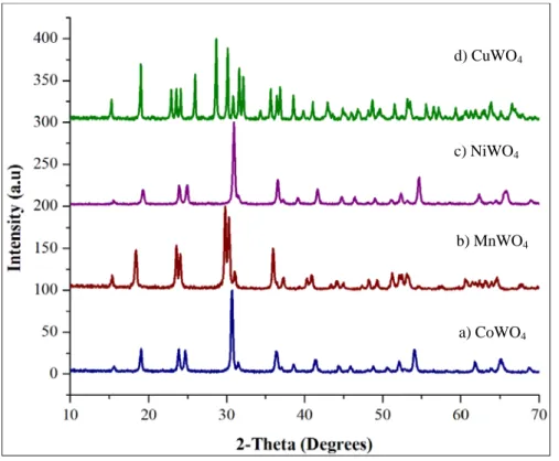 Fig. 2. XRD diffractograms of the synthesized tungstate samples by the dissolution- dissolution-precipitation technique followed by a thermal treatment at 400°C during 4 h; a) CoWO 4 , b) 