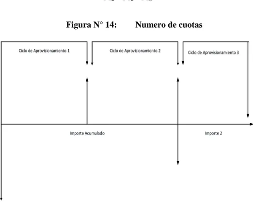 Figura N° 14:  Numero de cuotas 