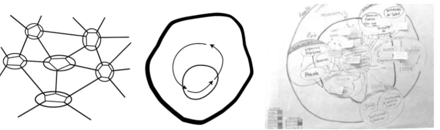 Figura 5.  Emulación esquemática del mapa de relaciones