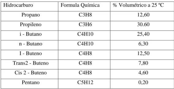 Tabla 3  Comprensión del GLP 