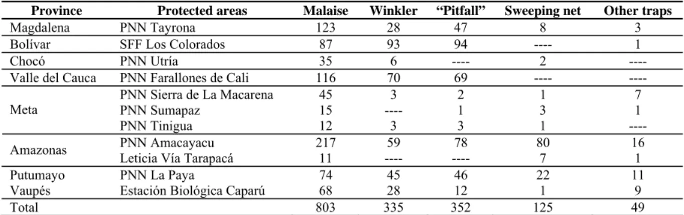 Table 2. Colombian localities where specimens of Urosigalphus were collected, specifying the total of sam- sam-ples sorted by each method