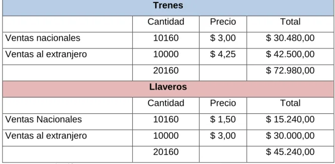 Cuadro  No. 17  Ingresos 