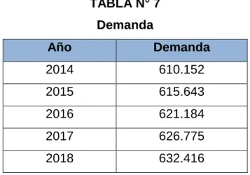TABLA N° 8  Oferta 