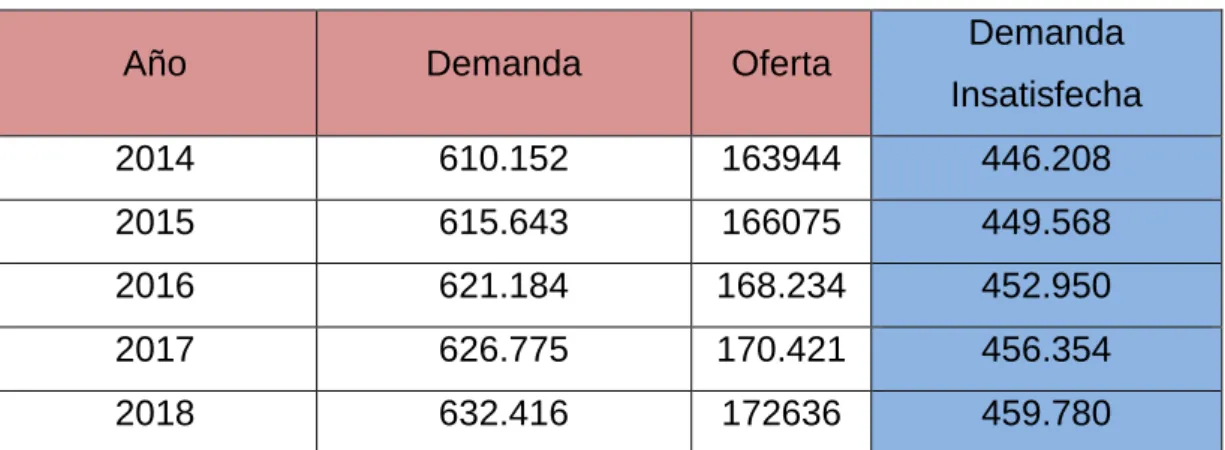 TABLA Nº 10  Demanda Insatisfecha 