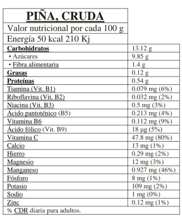 TABLA N°  2 VALOR NUTRICIONAL DE LA PIÑA 