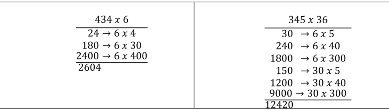 Tabla 4. Ejemplo del modelo extendido. 