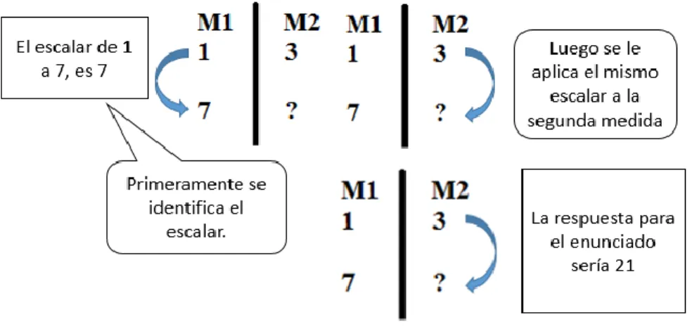 Ilustración 7. Modelo cuaternario. 