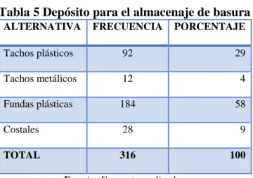 Tabla 5 Depósito para el almacenaje de basura 
