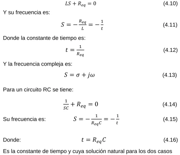 Figura 4.3 Curva exponencial de la variación de voltaje [2] 