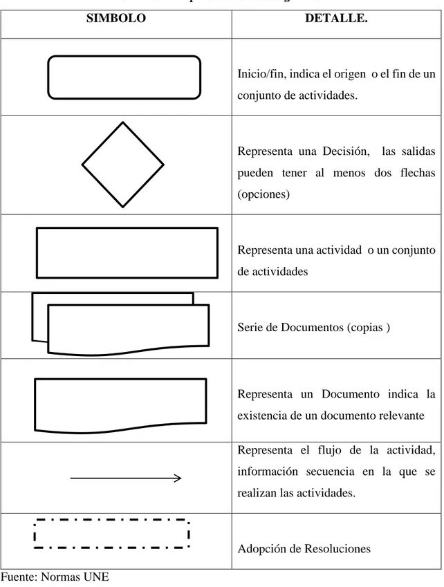 Cuadro  2.  Representación de diagramas. 