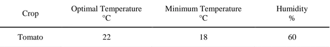 Table 1. Ideal conditions for growing tomato 