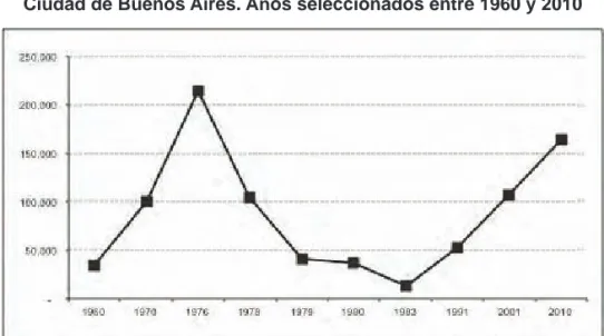 Gráfico 1.1: Población en villas y asentamientos.  