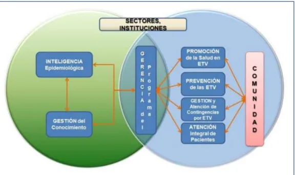 Figura 6. Componentes EGI_ETV 