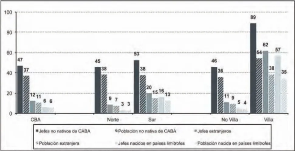 Gráfico 2.4. 