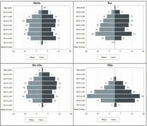 Gráfico 2.5. 