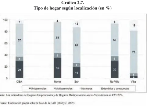 Gráfico 2.7. 