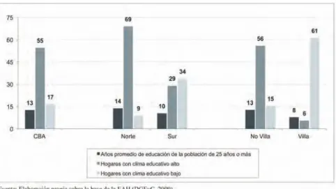 Gráfico 2.10. 