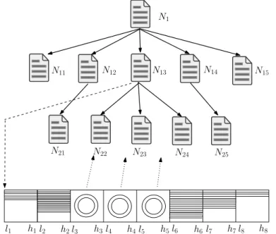 Fig. 4. The structure of HashFile and HashNode