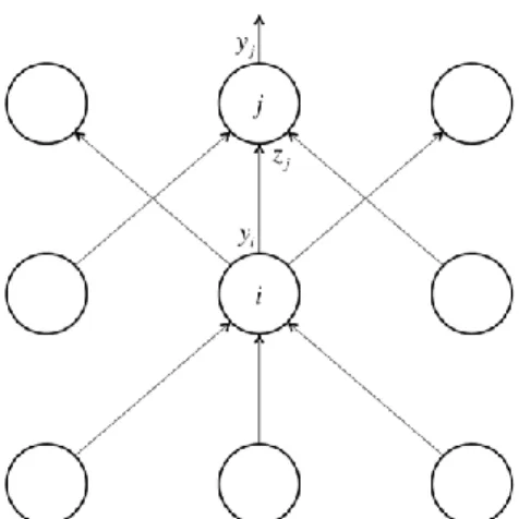 Figura 2.9: Diagrama de referencia para la derivación del algoritmo de backpropagation  [¡Error! No se encuentra el origen de la referencia.]