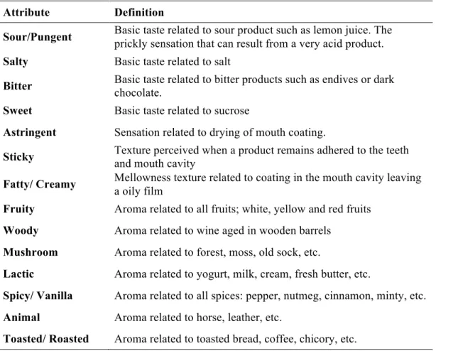 Table  3.  Definitions  used  to  explain  the  attributes  presented  for  the  description  of  wines,  cheeses and their combinations