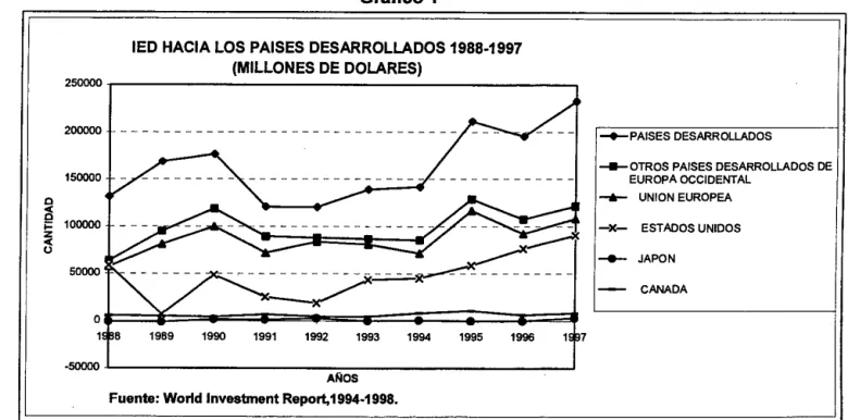 Gráfico 1 