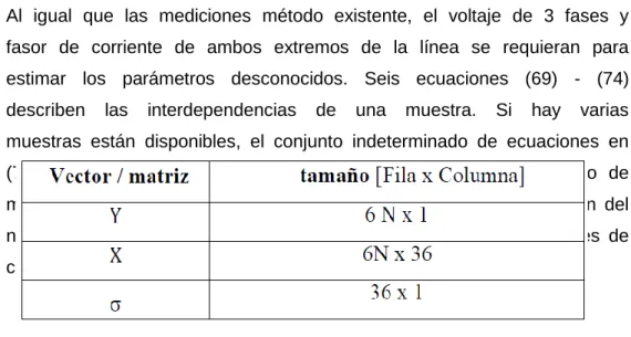 Tabla 3: Dimensiones de las variables usadas en el   Método Propuesto del Proceso de estimación   Fuente: Power system state estimation: modeling error  