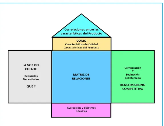 Figura 4. Diagrama QFD 
