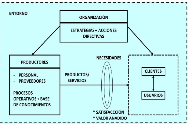 Figura 6. Modelo Conceptual 
