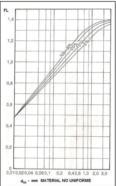 Figura 2.14 - 