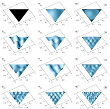 Fig. 1. Surface plots of wave function components  Re ,  Im  and probability density || 2  for a particle confined in a  triangular quantum dot