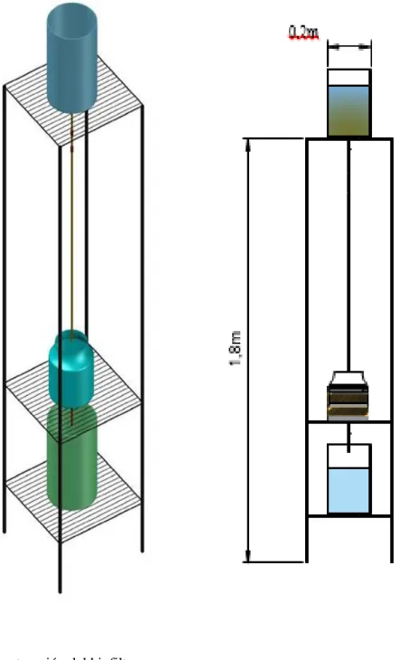 Figura 2-1: Construcción del biofiltros 