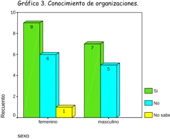 GRÁFICO 4.