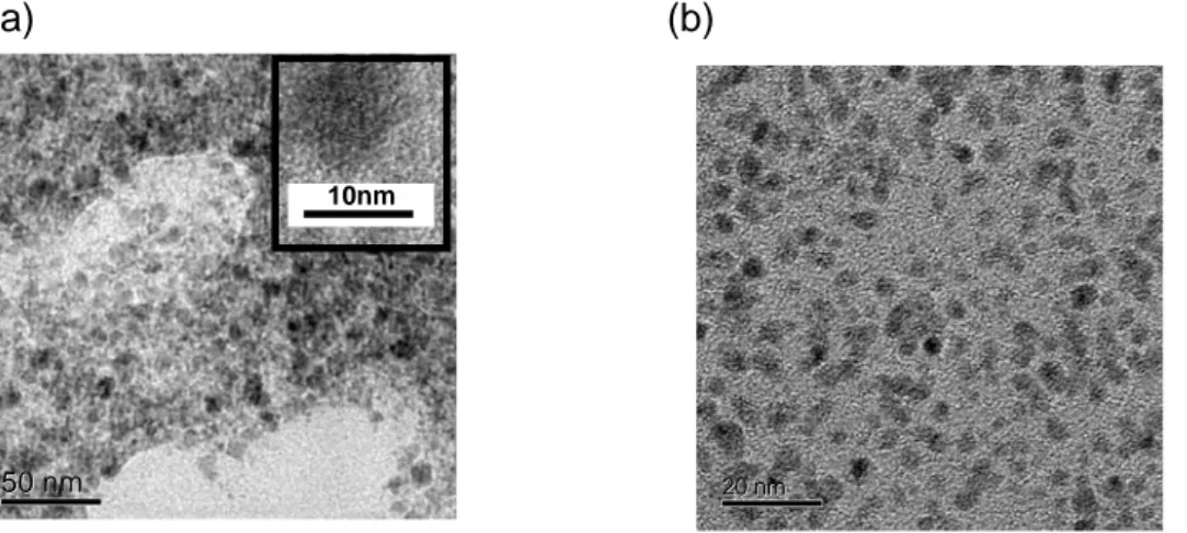 Figure 1: TEM micrograph of Fe 2 Mn 0.5 Zn 0.5 O 4  nanoparticles synthesized with 20 wt% 