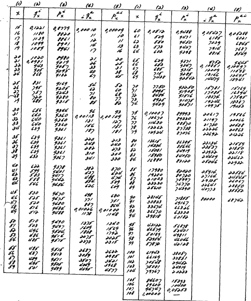 TABLA  .0 pi  -  '  •  • - .  i.,  //...  i .f  fi)  RO  41:1 X fx /45,7 i fi: /2,á` x: • rs"