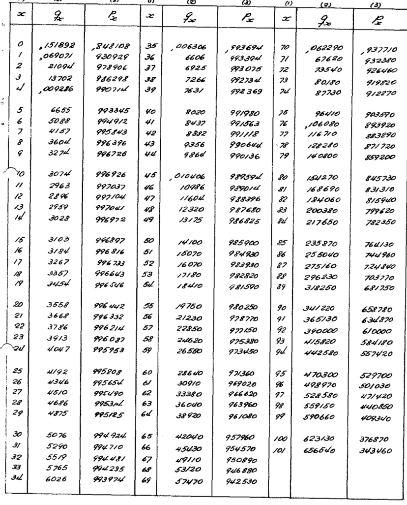 TABLA .7- .1  3c  ft-  It"  -2  -2'  4.•••••  taia.  1.,..i  ez-  Vd -2"  (2)  79 -z  63) /...t :  O  ,15/89.2  ,2411/08  35  ,006306 j  7036941  70  ,06.2290  9377/0 / ,06907y 930929 X 66o6  9933941  7/  67620  '932380  2  2/o 4246  978906  37  69