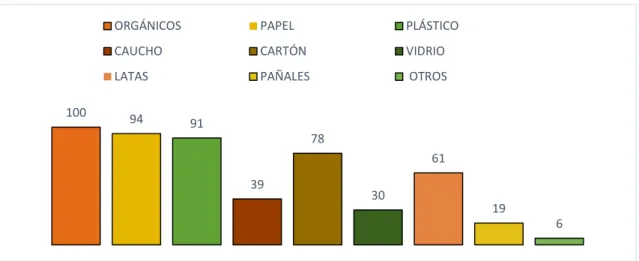 Gráfico  8-3        Entregan  Ud.  algún  tipo  de  basura  a  los  recicladores. 