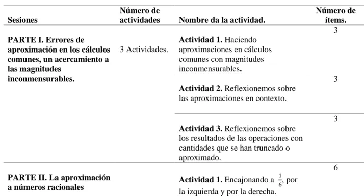 Tabla 3. Estructura general de la propuesta. 