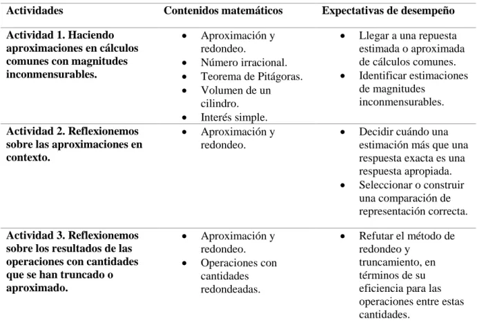 Tabla 4. Análisis a priori Parte I. 