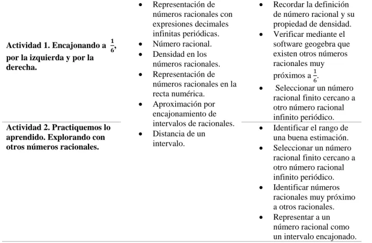 Tabla 6. Análisis a priori Parte III 