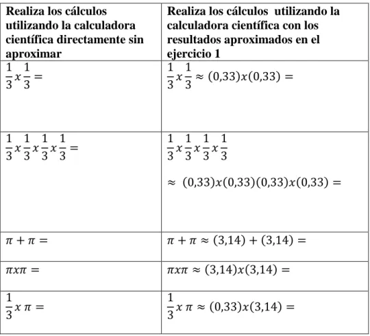 Tabla 11. Compara los cálculos con y sin el uso de la calculadora.  