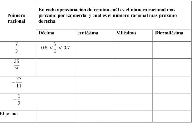 Tabla 13. . Encajonamiento de racionales 