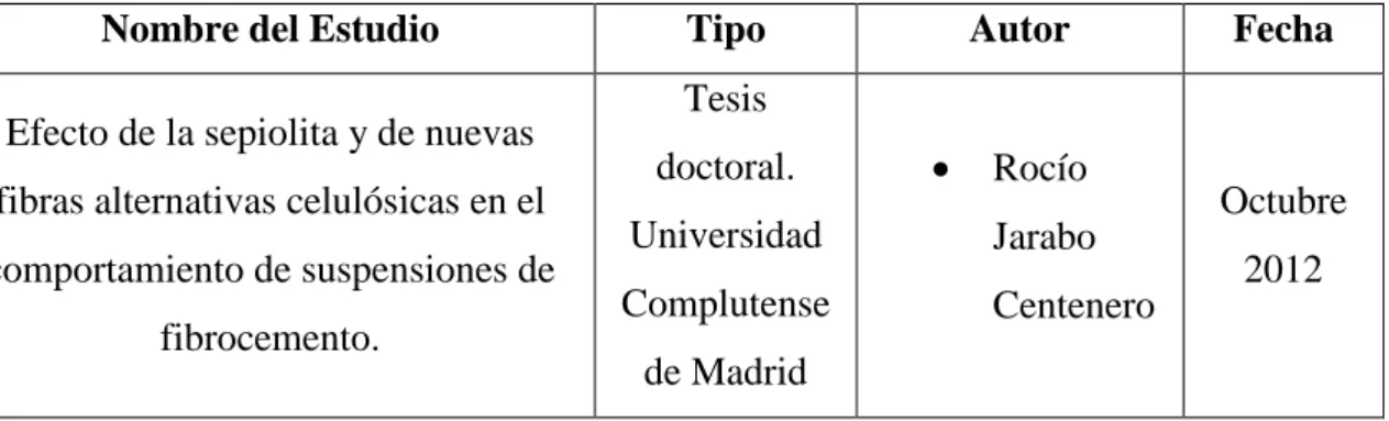 Tabla 1. Estudios con nuevas fibras. 