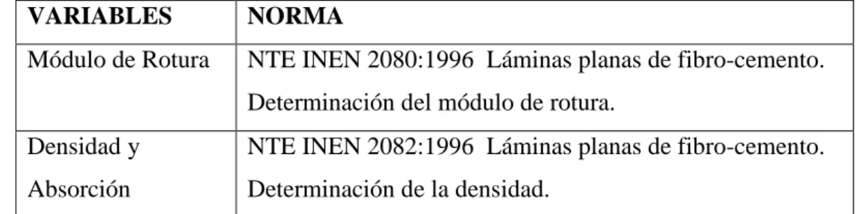Tabla 6. Normas Técnicas Ecuatorianas - ensayos en láminas planas de fibro-cemento. 