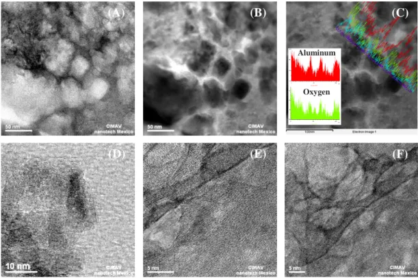 Fig. 7 (A) Bright field, (B) Dark field TEM micrographs of the Al-2024 alloy- 3.0 wt% Al 2 O 3  specimen in ageing condition