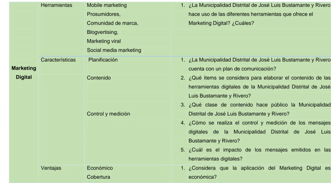 TABLA Nro. 02  Matriz de Consistencia 